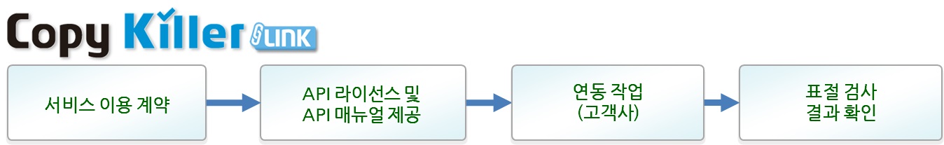 copykiller_link.jpg